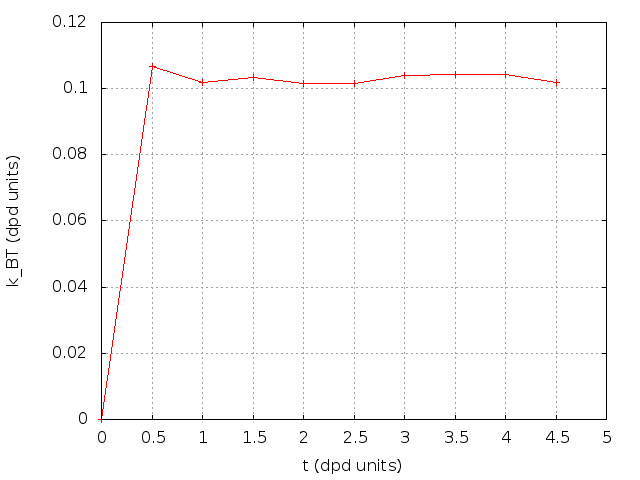 equilibration.T